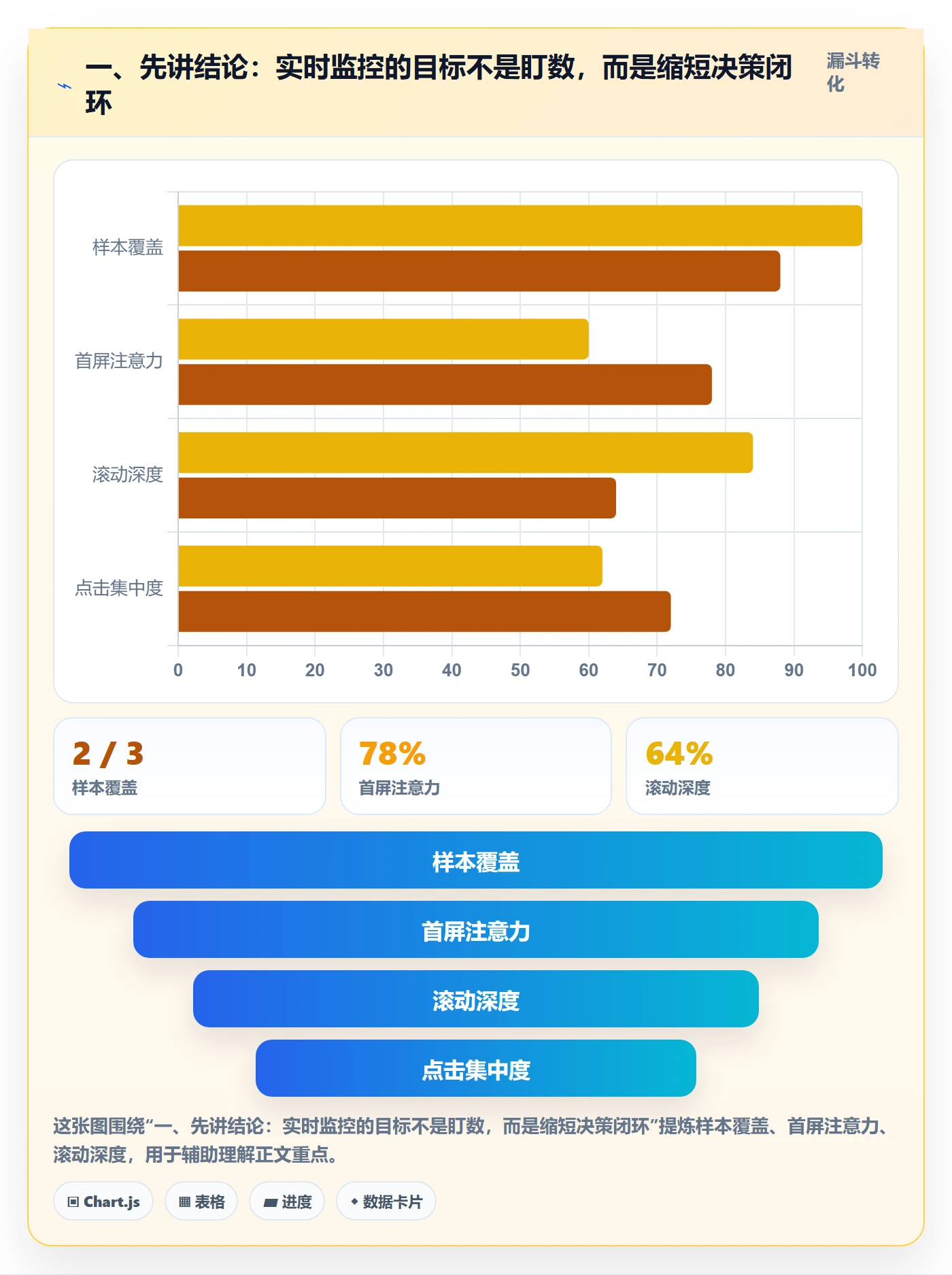 bi 平台使用技巧：实时监控对应的增长策略方法