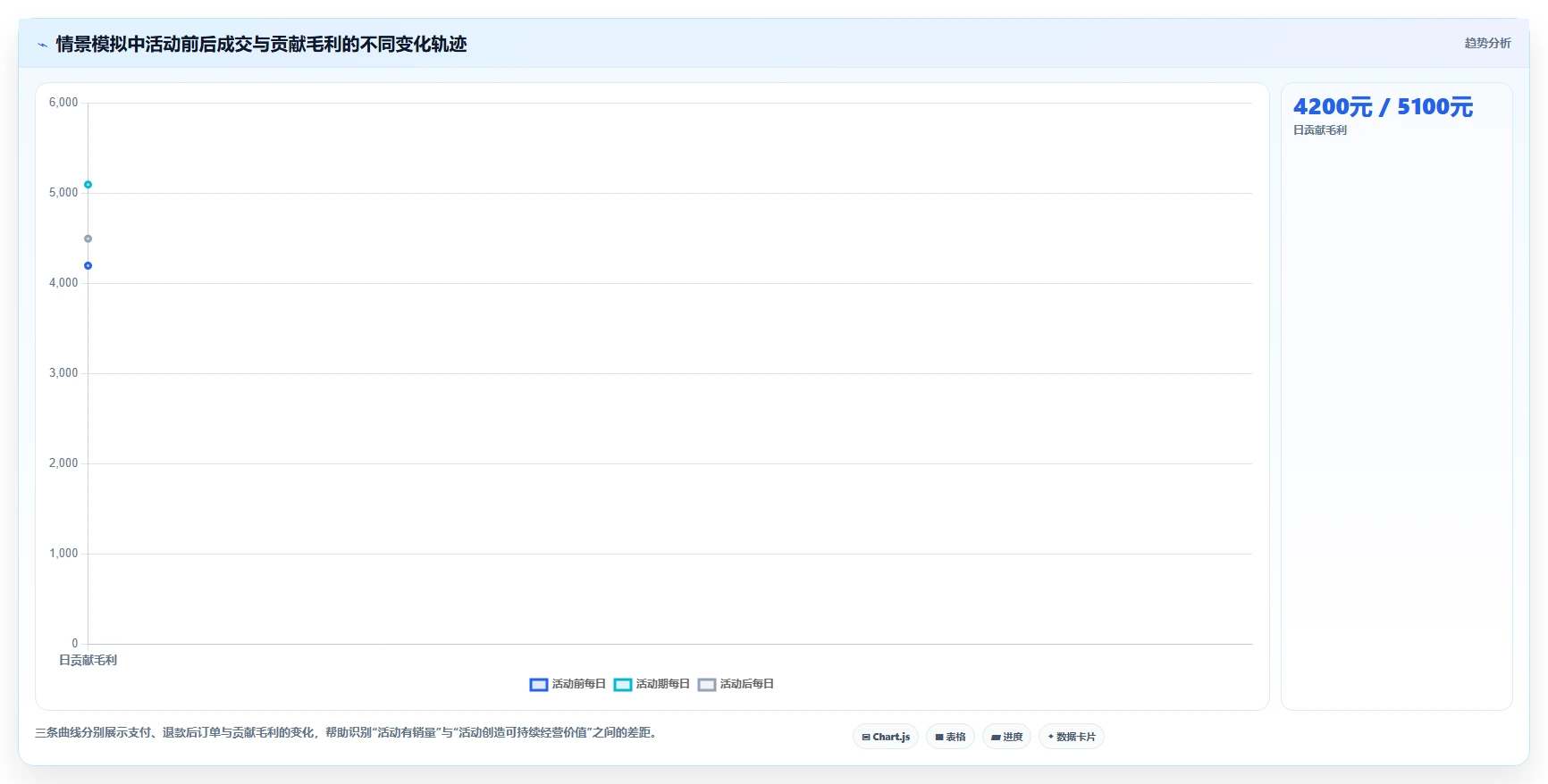 店铺运营包括哪些方面工作指南：用进阶玩法解决活动运营问题
