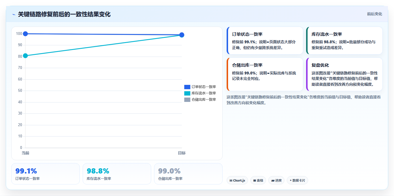 电商系统开发：供应链团队常见问题汇总：测试验收与测试不充分一次讲清