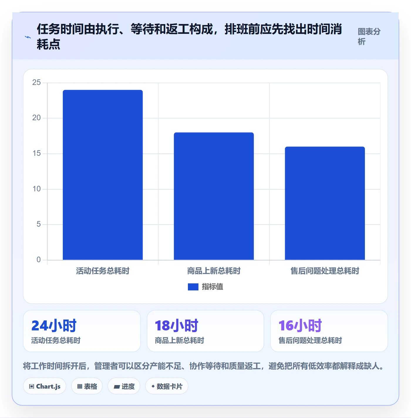 店铺运营管理怎么选？岗位分工相关的数据复盘判断标准