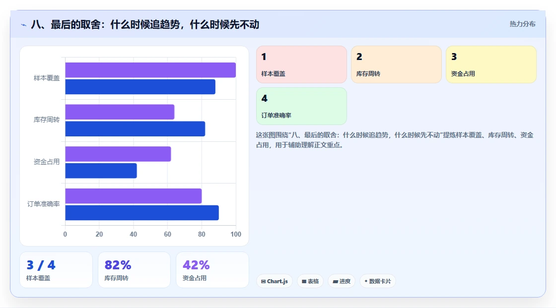 八、最后的取舍：什么时候追趋势，什么时候先不动