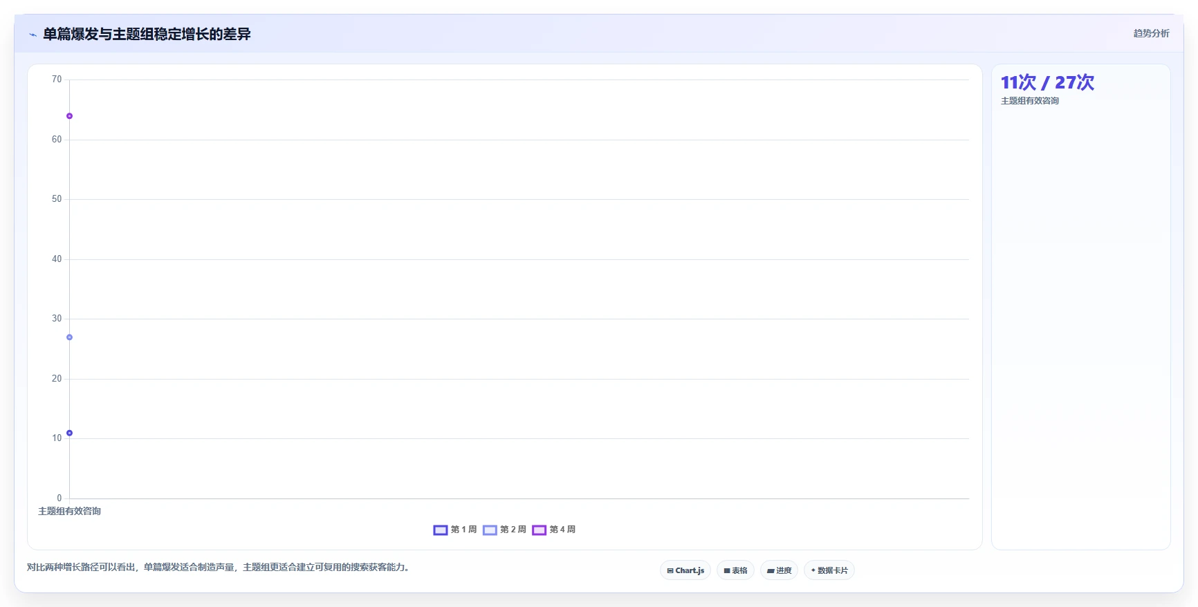 小红书数据分析：增长负责人老板版路线：搜索优化从准备、执行到复盘