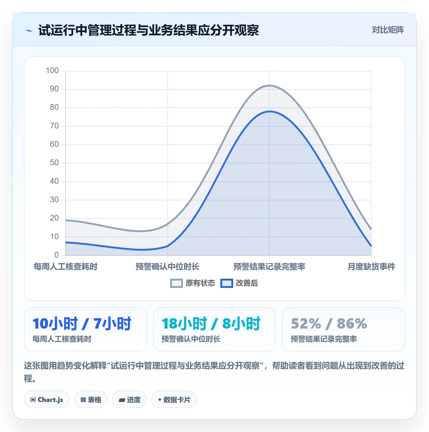 库存管理系统怎么优化？先从补货预警的标准化管理入手