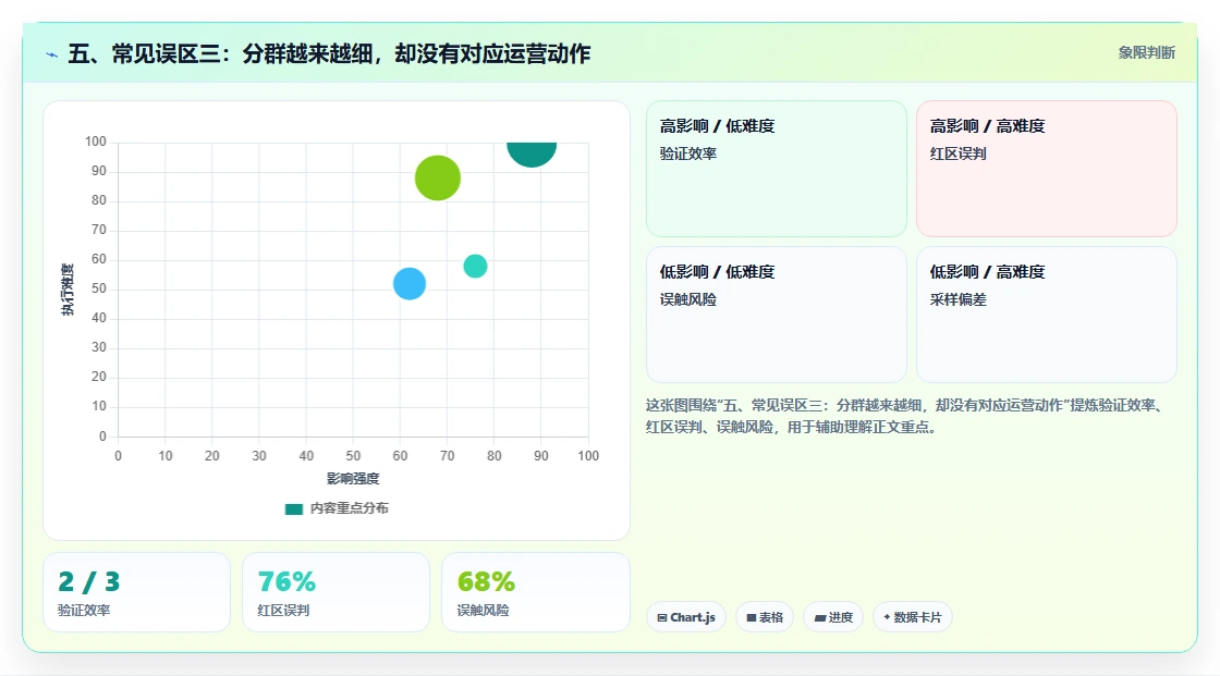 五、常见误区三：分群越来越细，却没有对应运营动作