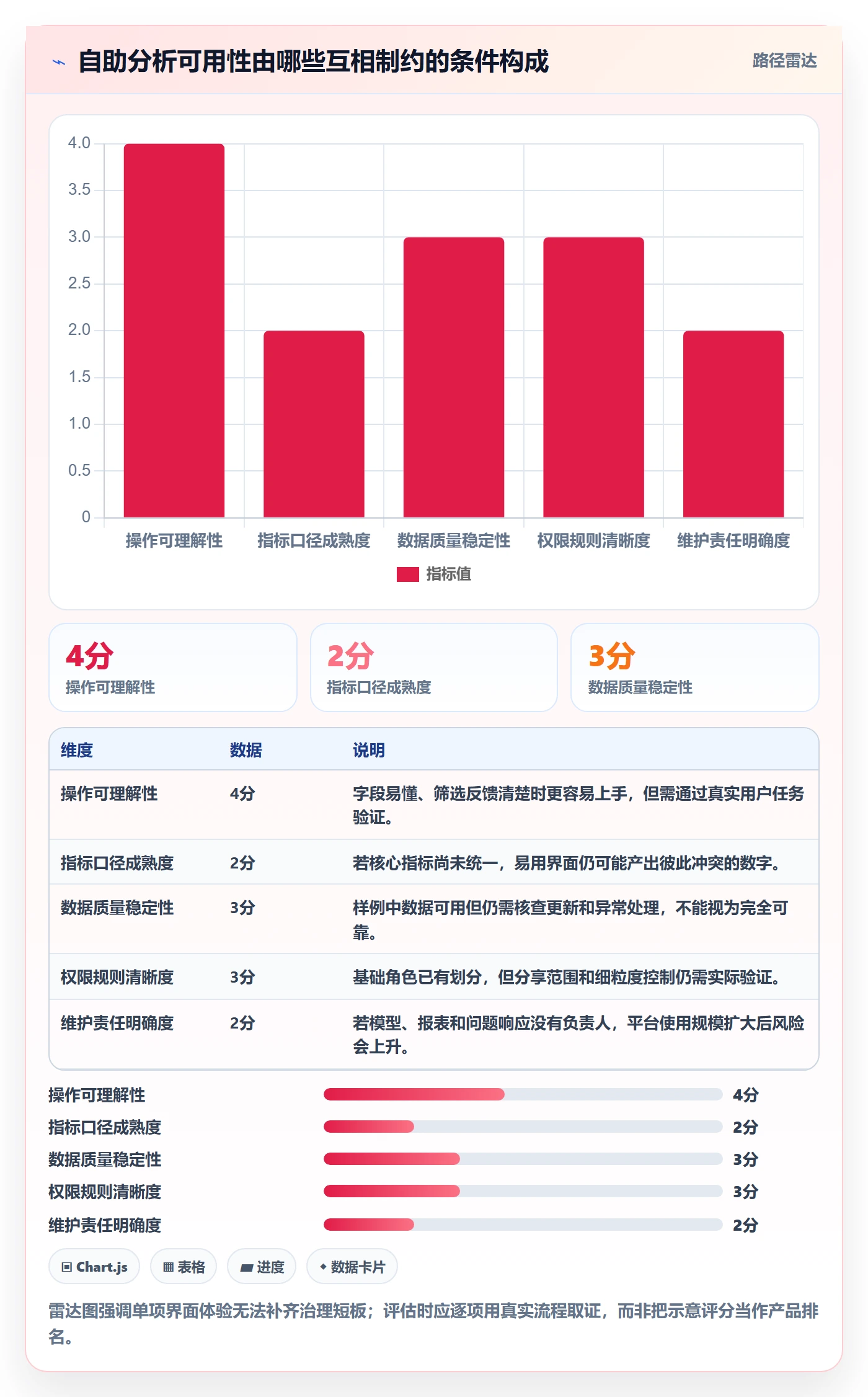 bi 平台核心功能全解析：重点看懂自助分析