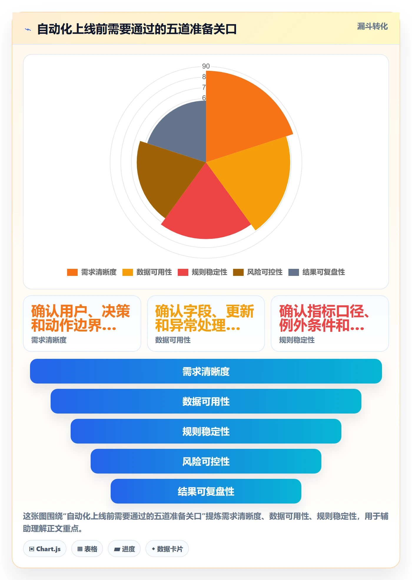 bi 平台规划方法：自助分析与自动化方案如何衔接