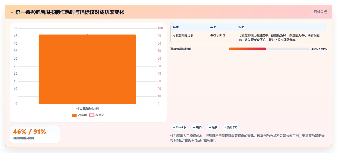 电商辅助软件：运营助理新手问答：团队协作做不好会出现哪些数据散落