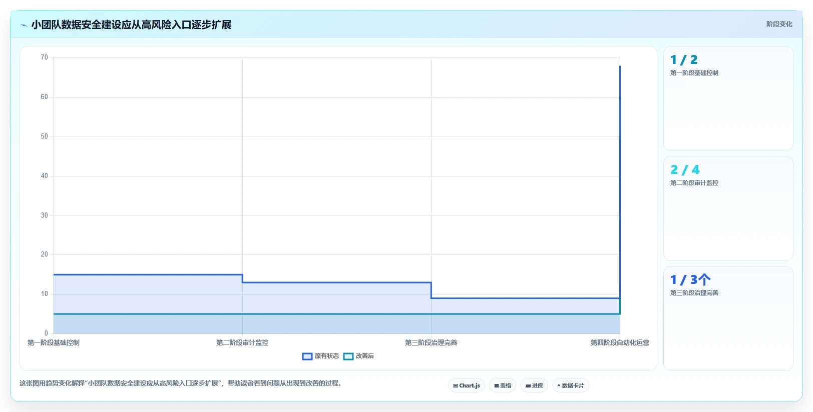 电商系统开发：供应链团队入门版：数据安全的完整方法与步骤