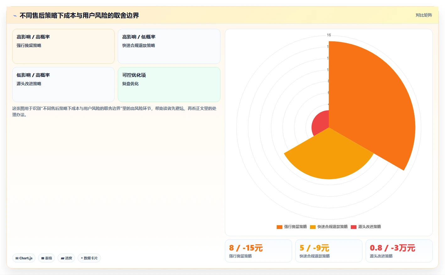 电商管理怎么管？以客服售后为核心的增长策略方案
