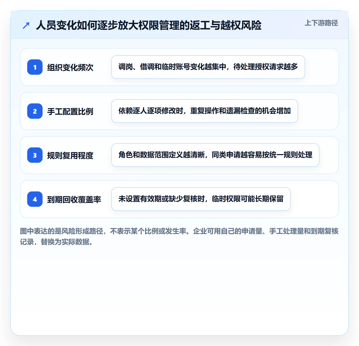bi 平台选择标准：权限体系维度如何评估旺季准备