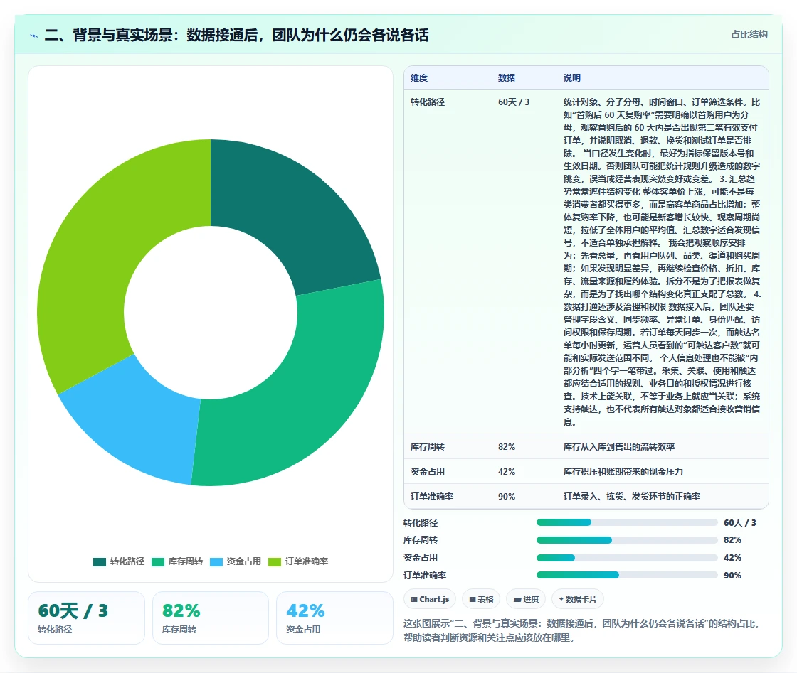 二、背景与真实场景：数据接通后，团队为什么仍会各说各话
