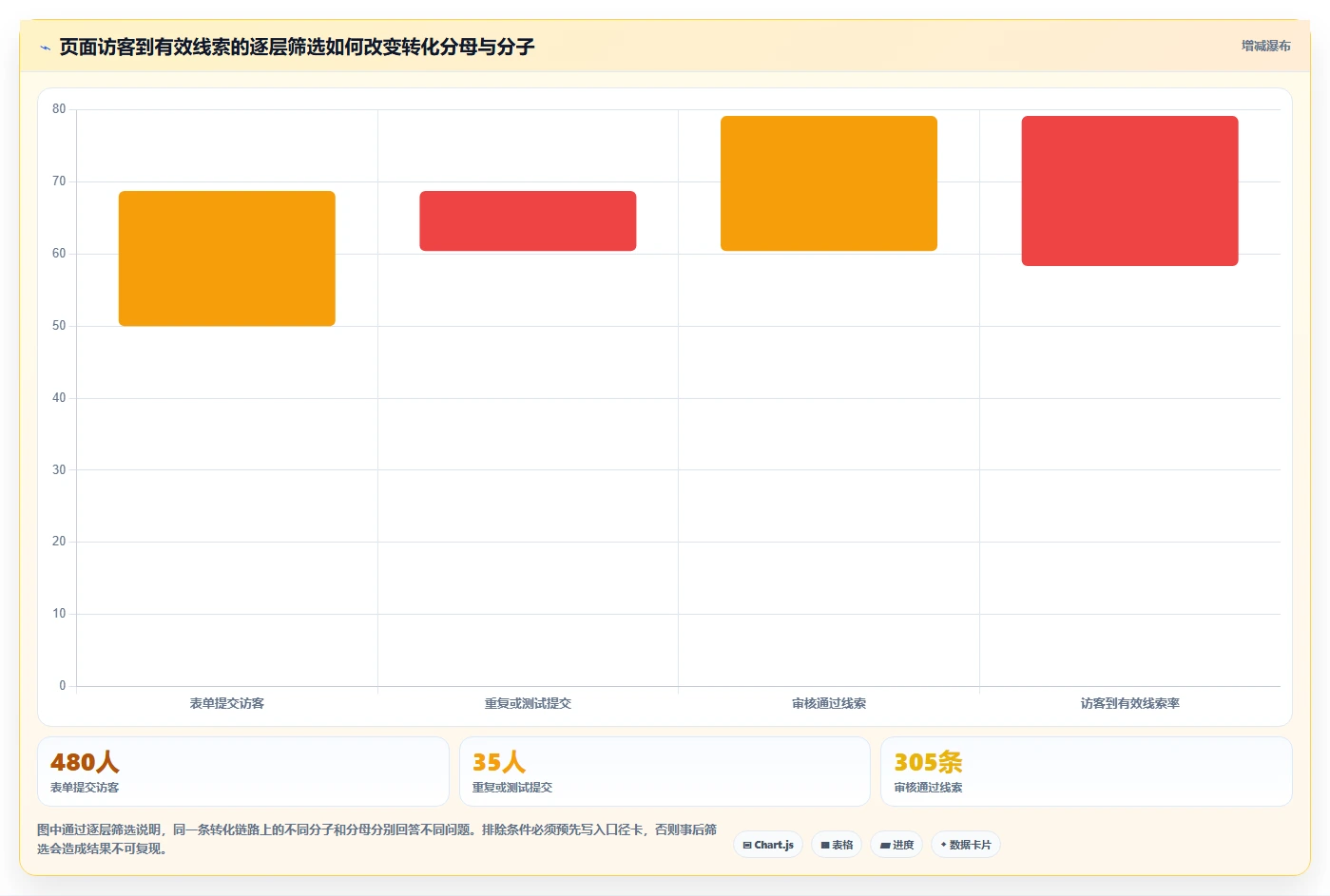 运营数据操作手册：指标口径对应的落地案例步骤