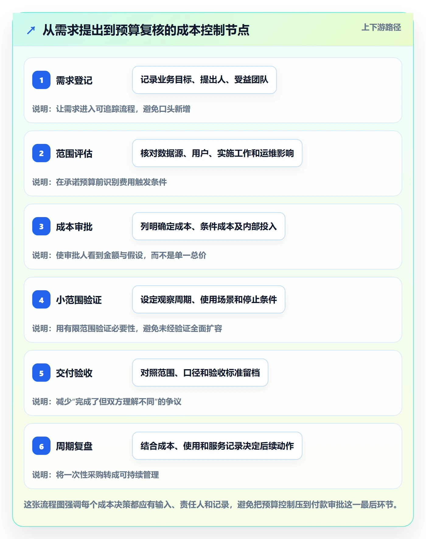 bi 平台避坑指南:选型成本环节的日常管理要注意什么