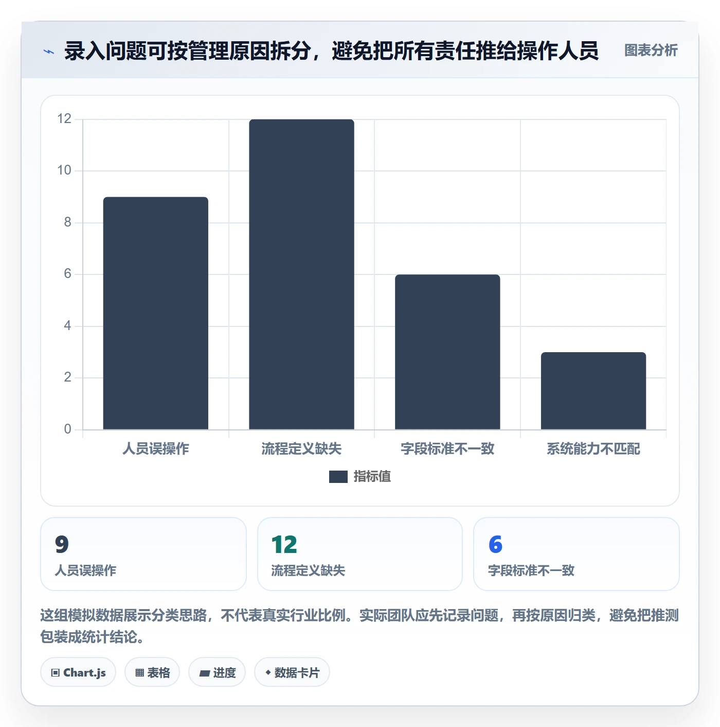 erp数据录入实用方法：围绕权限分工建立中小商家