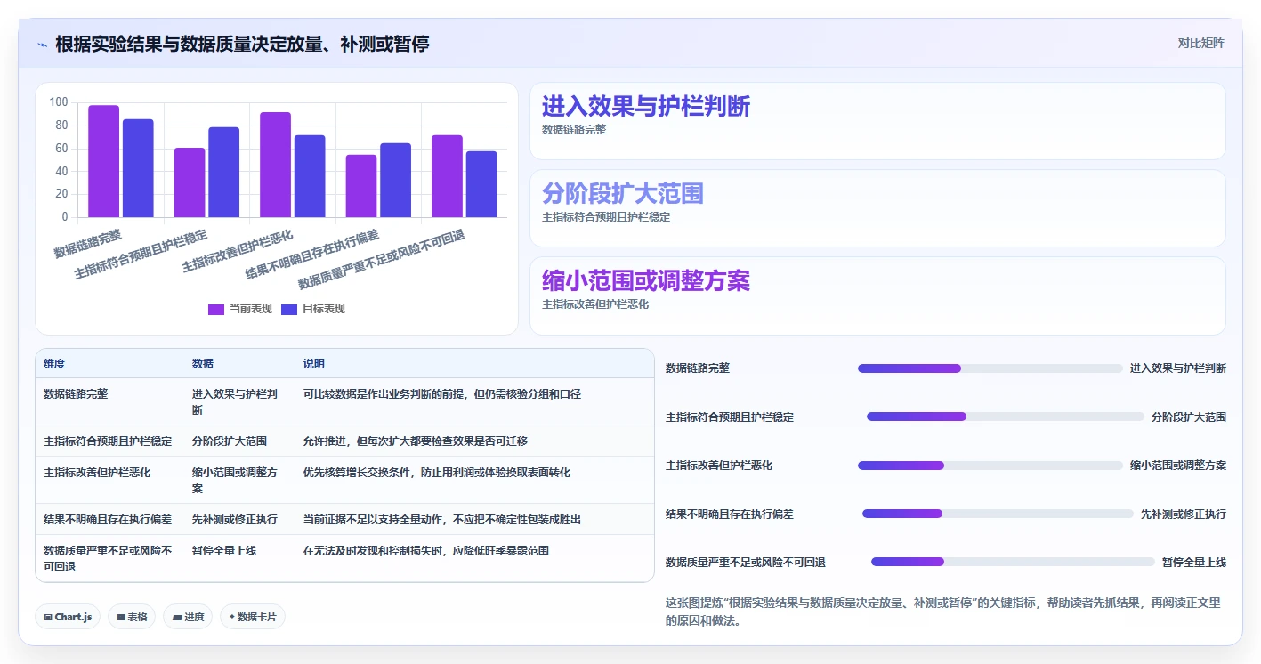 电商数据运营使用技巧：增长实验对应的旺季准备方法