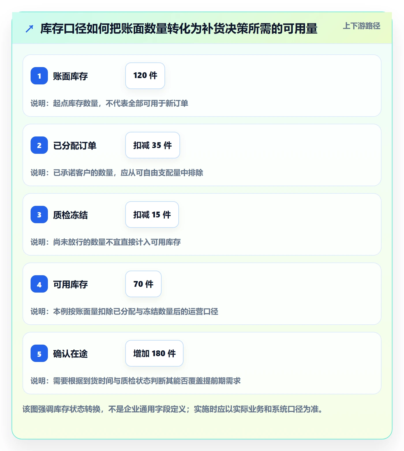 库存管理系统运营框架：把补货预警纳入成本控制
