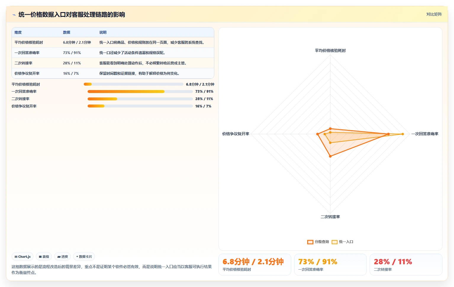 电商辅助软件：客服团队管理方法：把价格监控转化为统一数据入口