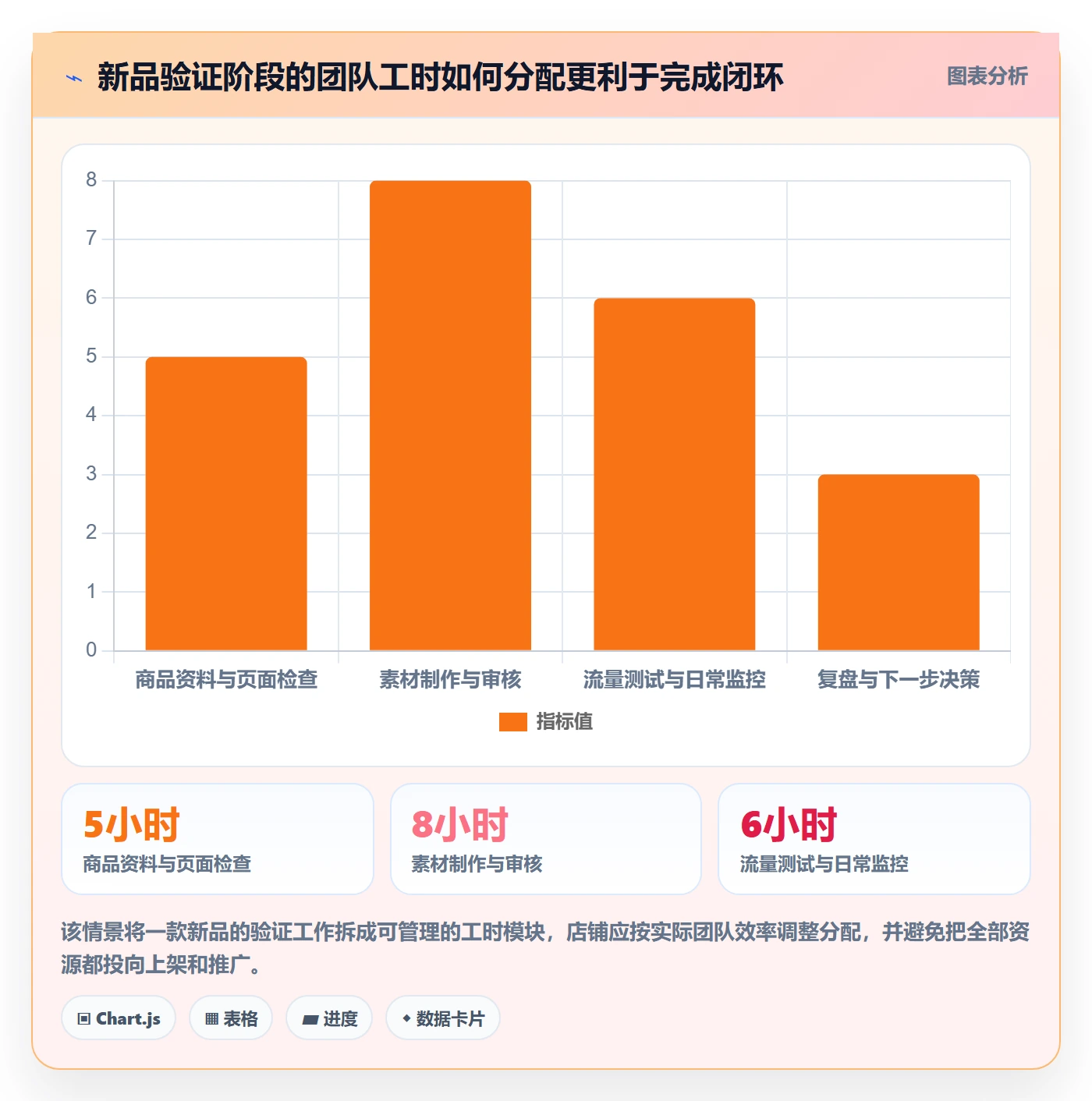 店铺运营管理怎么选？商品节奏相关的常见误区判断标准