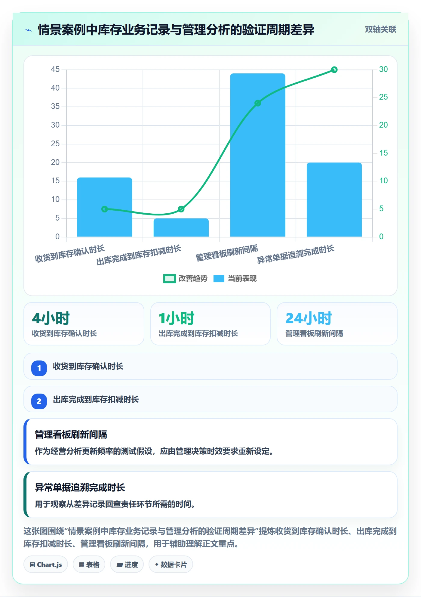 库存管理系统实用方法：围绕系统选型建立实操教程