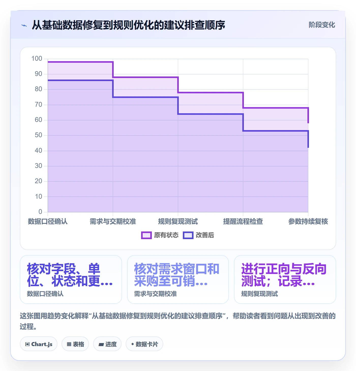 库存管理系统检查方法：通过补货预警评估入门指南质量
