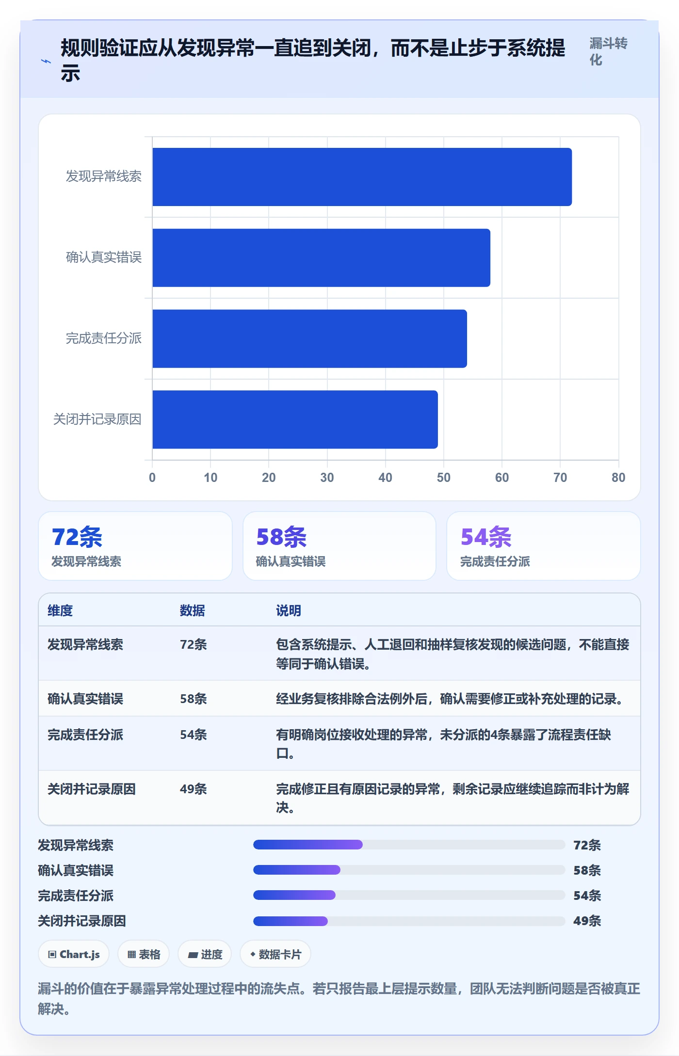 erp数据录入实战复盘：从单据规范验证进阶玩法效果