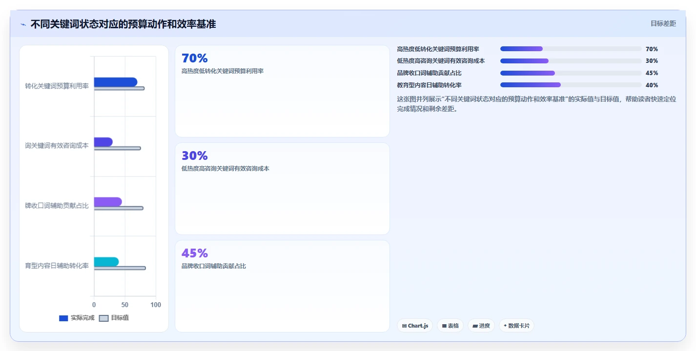 小红书数据分析：市场经理精细化指南：从关键词热度发现投放难归因根因