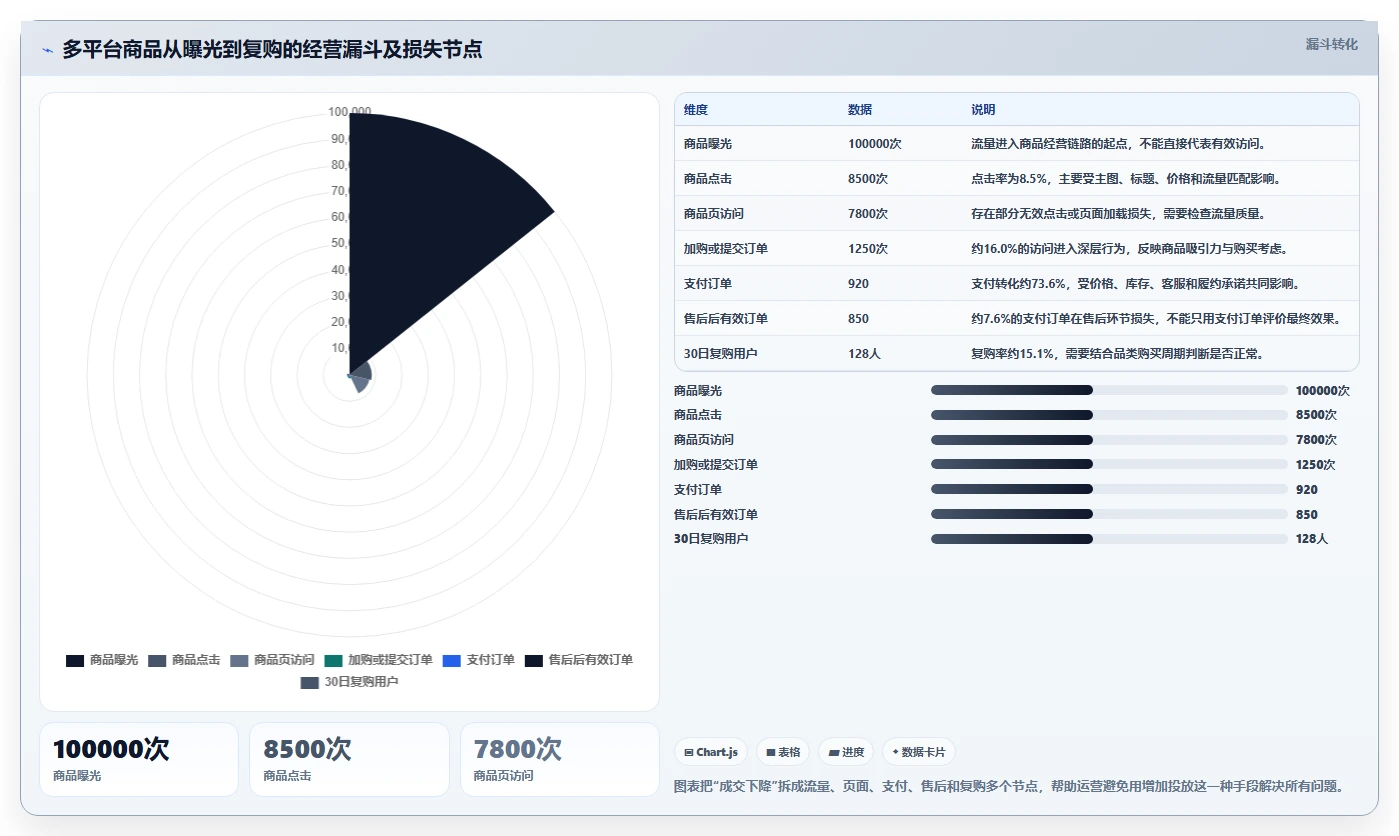 电商管理怎么落地？从多平台经营讲清精细化运营