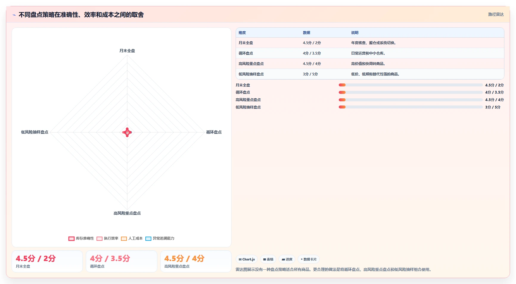 电商仓储管理：仓库新手流程图解：库存盘点如何减少库存积压
