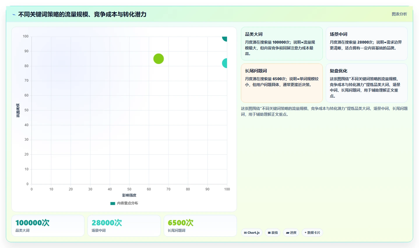 小红书数据分析：品牌商家复盘框架：增长规划如何定位关键词排名低