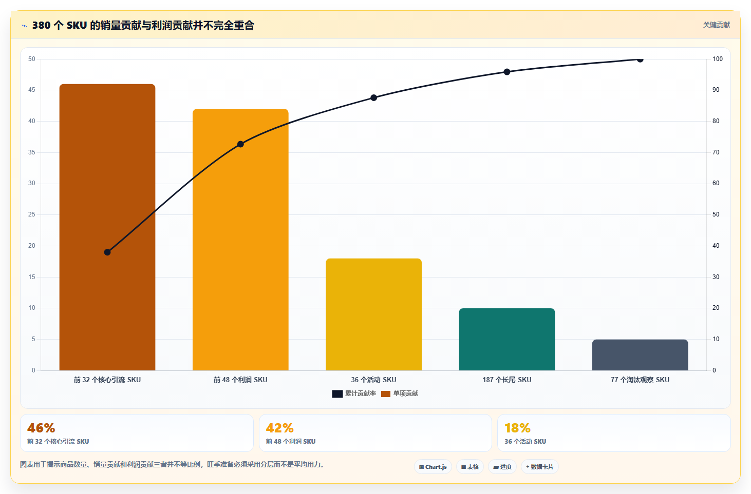 电商管理规划方法：商品管理与旺季准备如何衔接