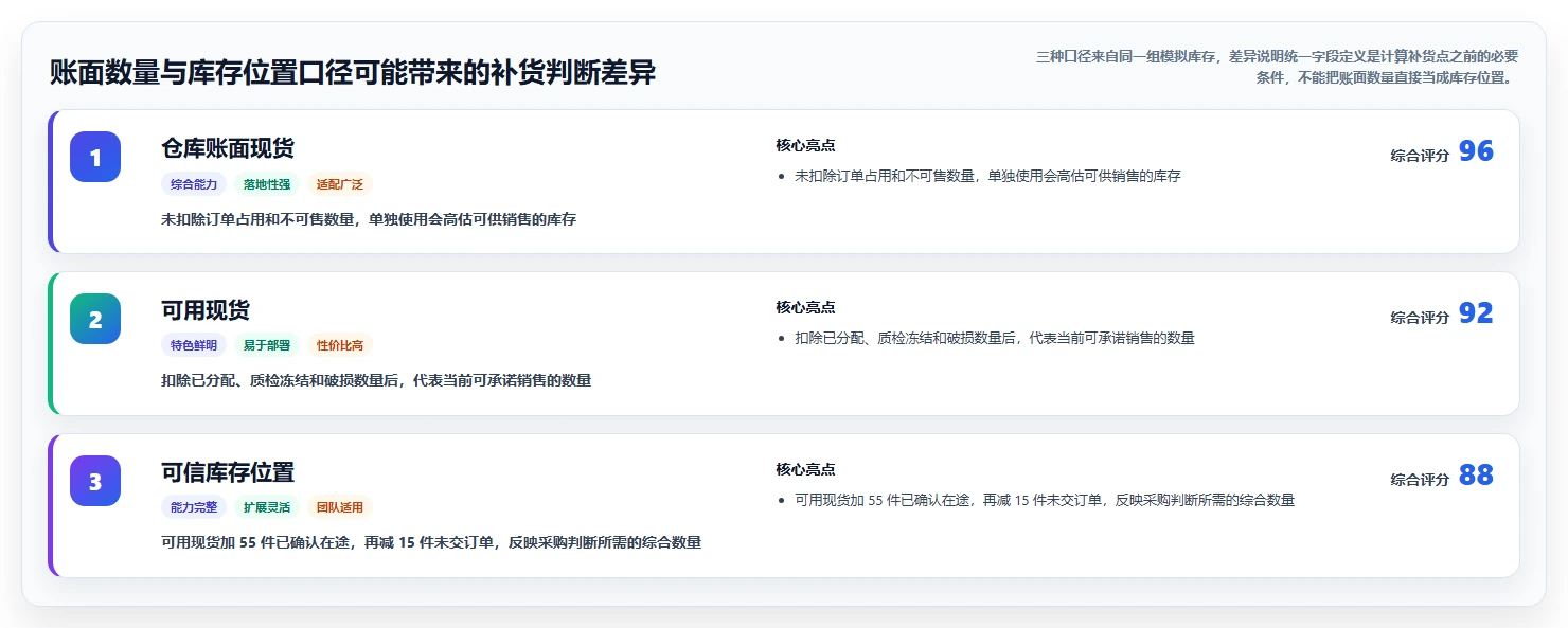 仓库安全库存管理怎么优化？先从补货点设置的中小商家入手