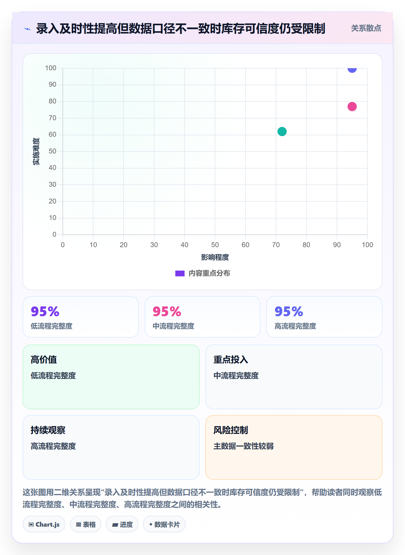 库存管理系统增长策略全解析：重点看懂出入库流程