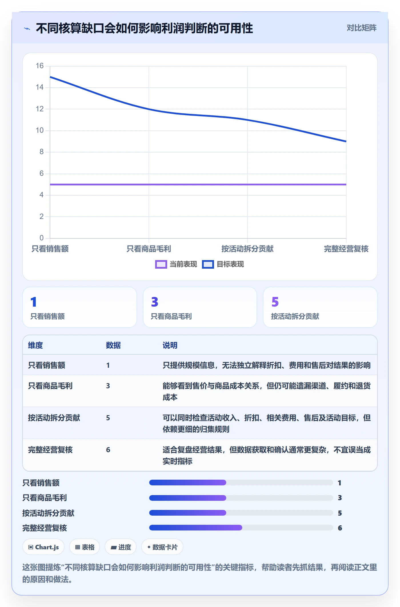 店铺运营管理改造重点：从利润核算推进流程设计