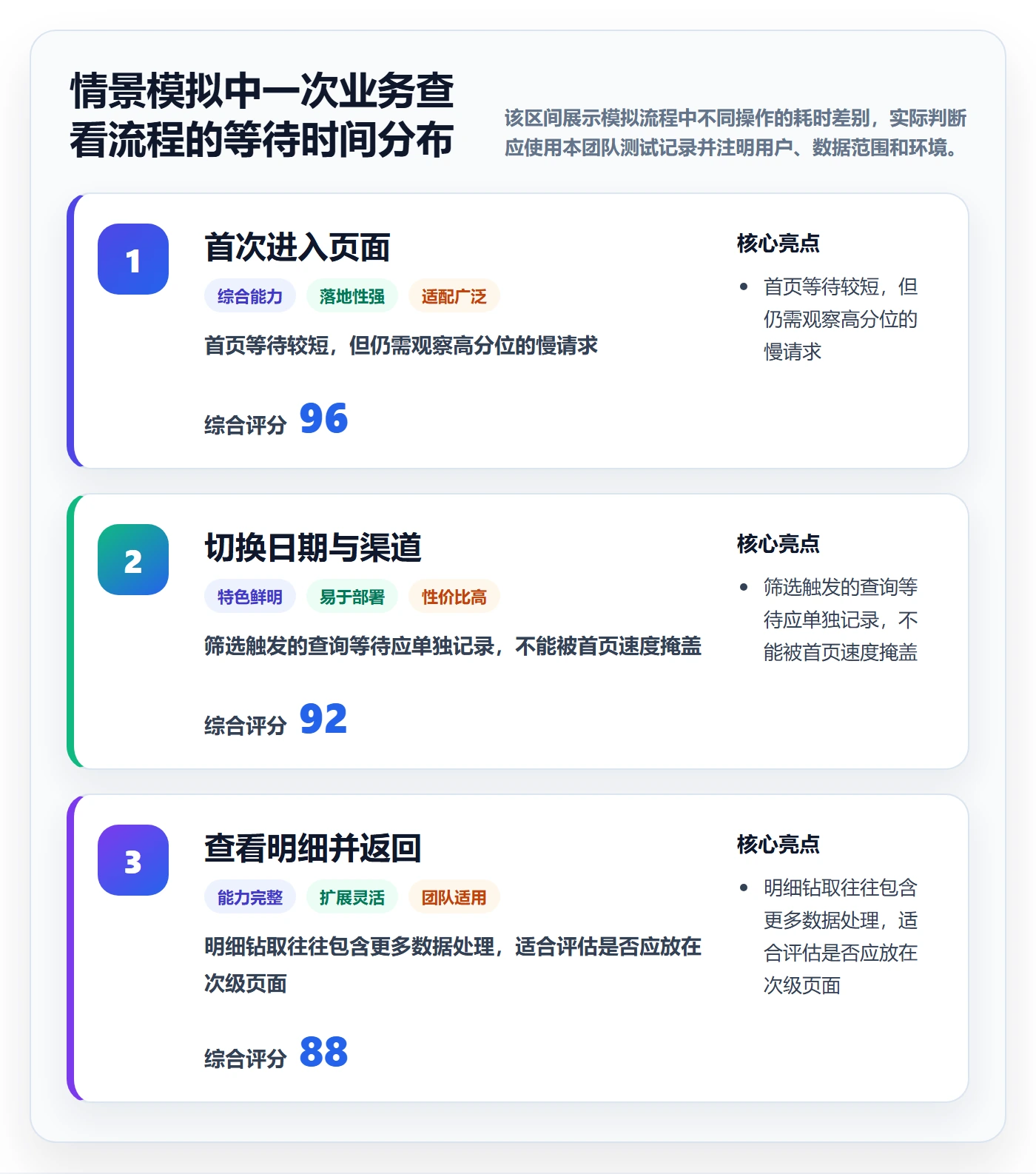 bi 平台配置指南：仪表盘需要哪些旺季准备设置