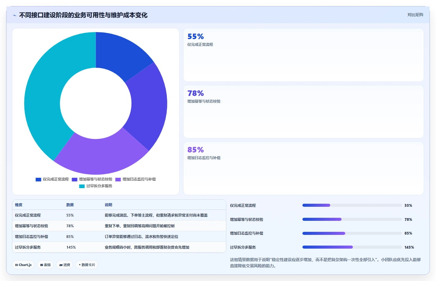 电商系统开发：创业团队怎么用：从接口开发到稳定业务接口