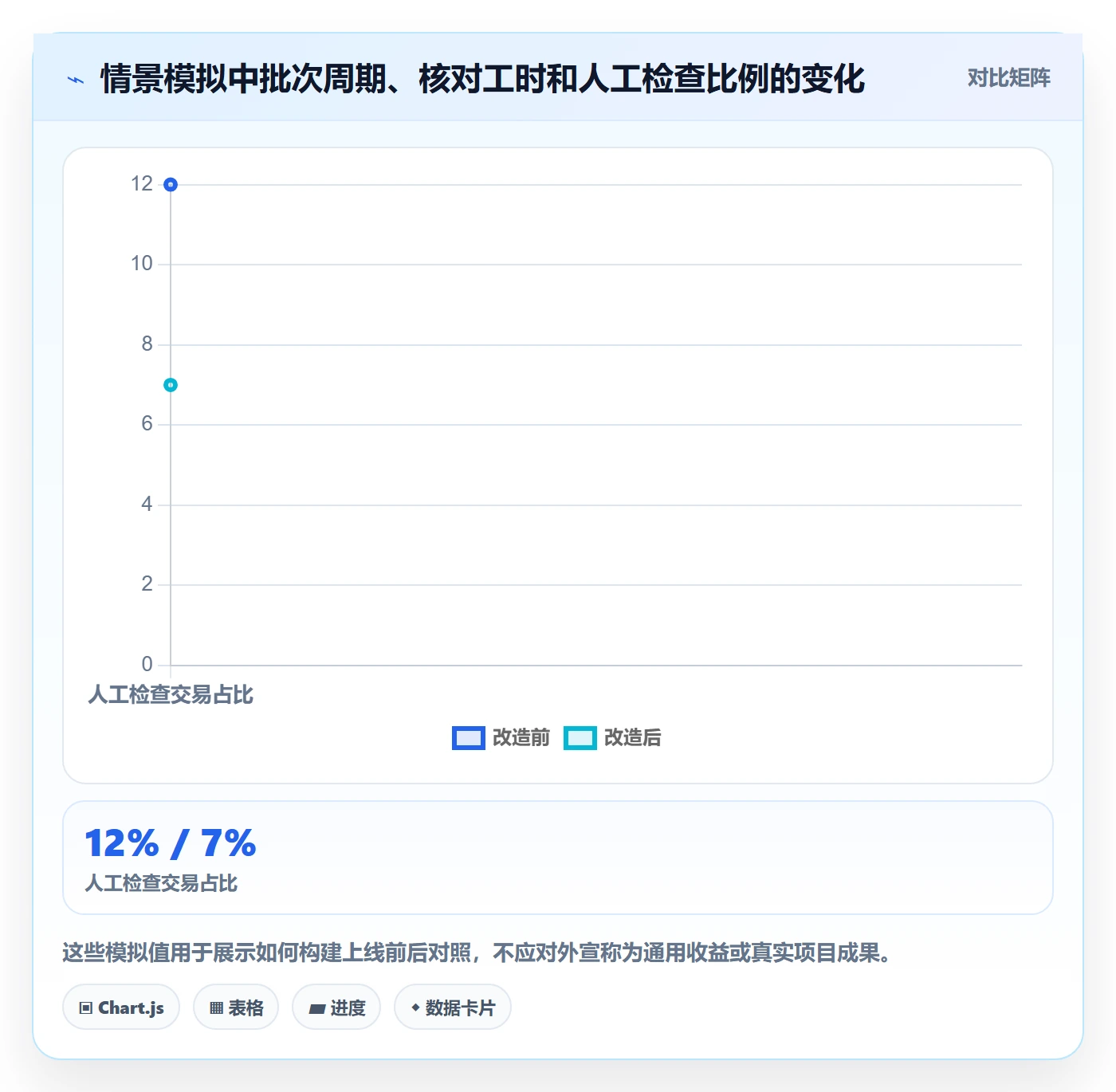 分账系统基础课：多方结算相关的效率提升一次讲透