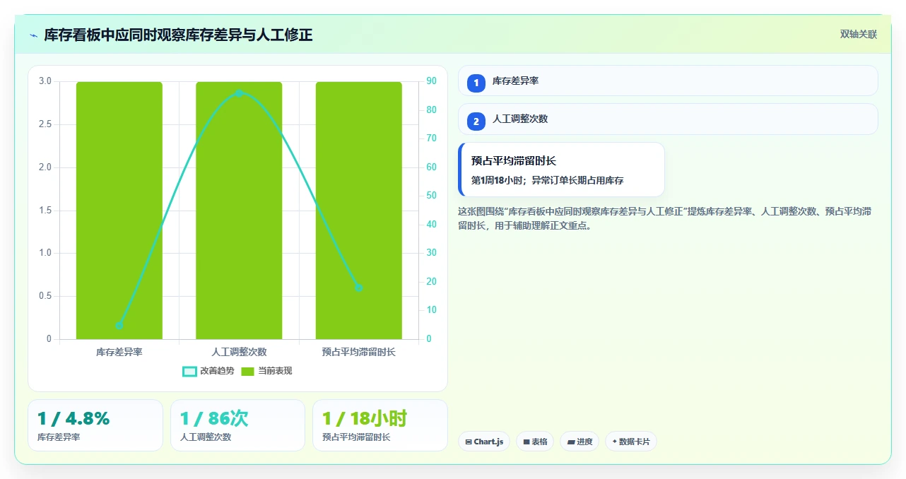 电商库存操作手册：渠道占用对应的常见误区步骤