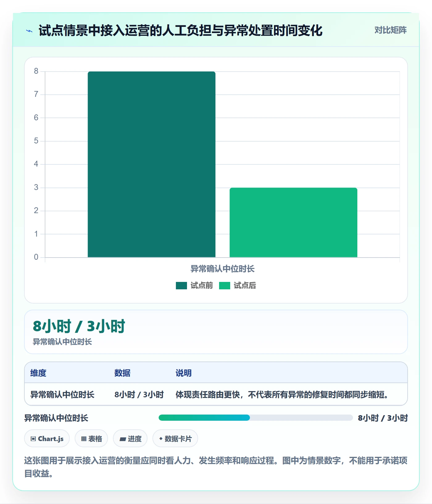 bi 平台场景解析：数据接入中的精细化运营怎么处理