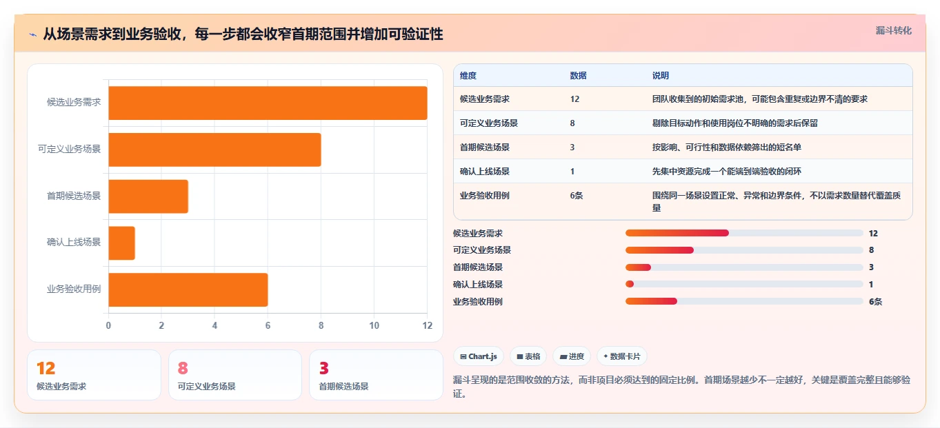 电商crm系统规划方法：数据打通与标准化管理如何衔接