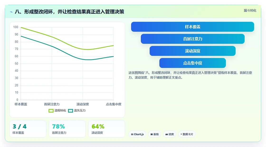 八、形成整改闭环，并让检查结果真正进入管理决策