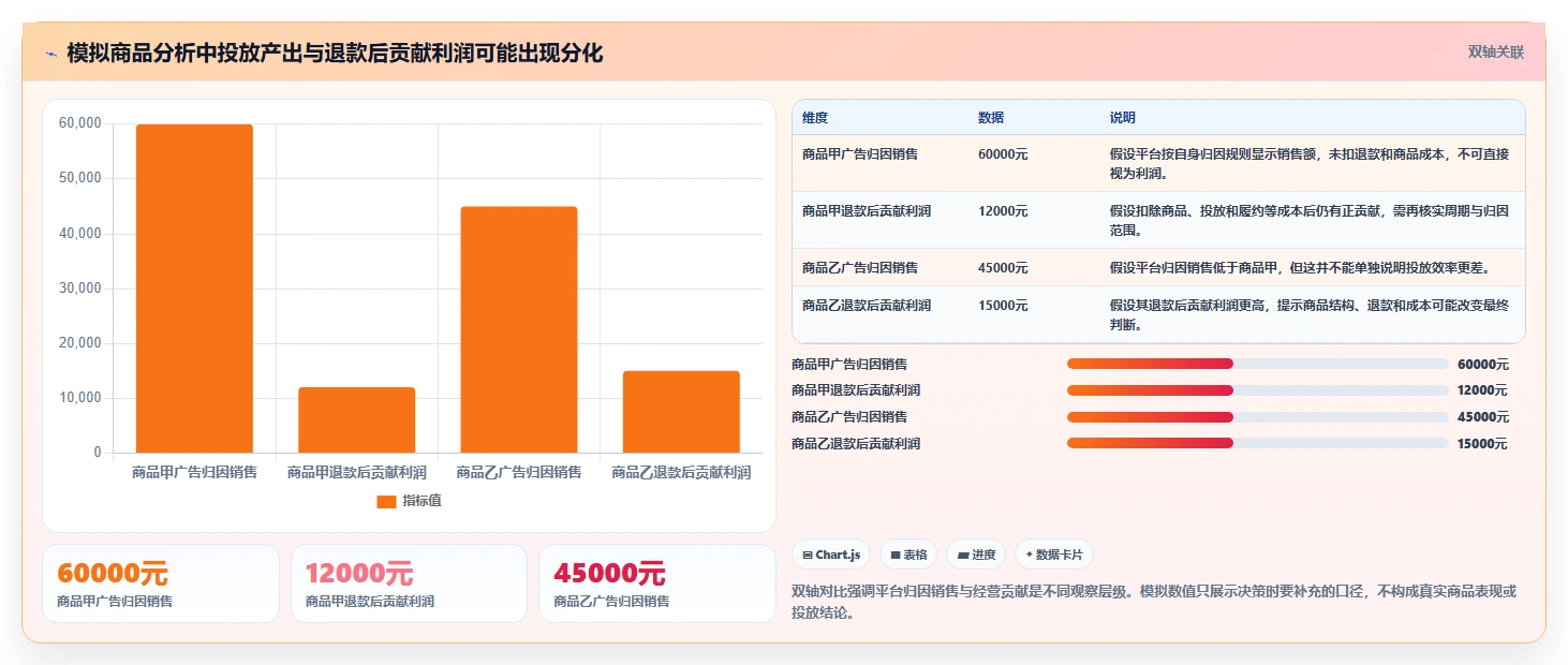 电商数据运营执行标准：数据体系环节如何体现成本控制
