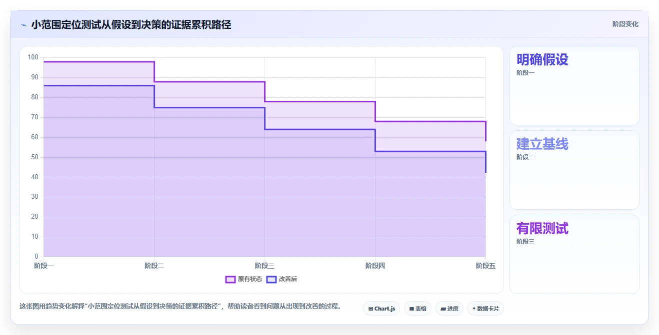 如何运营好一个店铺决策指南：用增长策略判断店铺定位方案