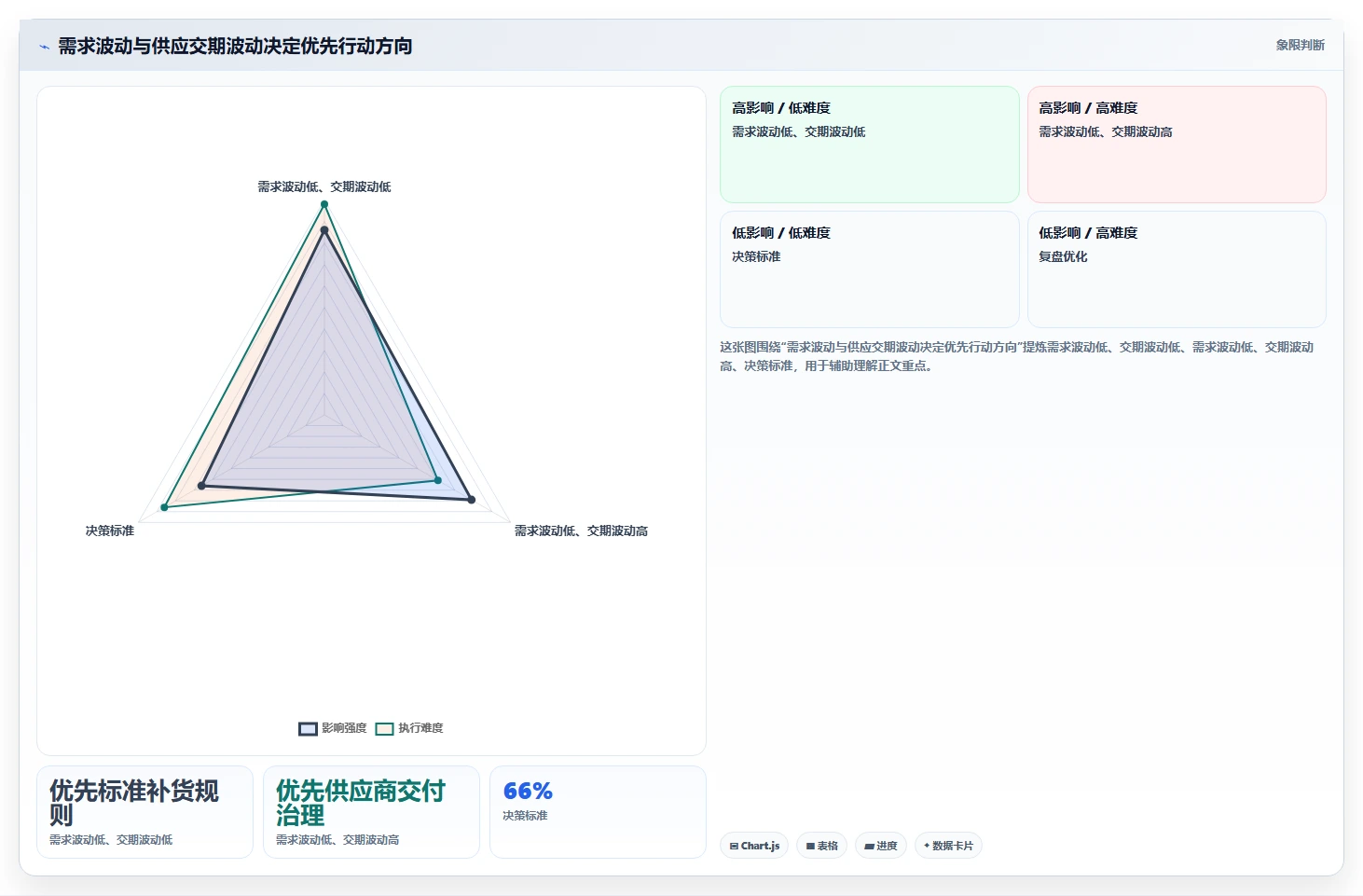 仓库安全库存管理实践指南：动态调整的指标体系怎样更有效