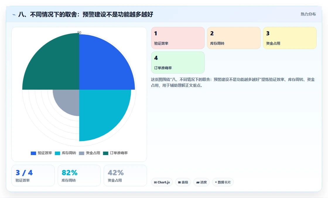 八、不同情况下的取舍：预警建设不是功能越多越好