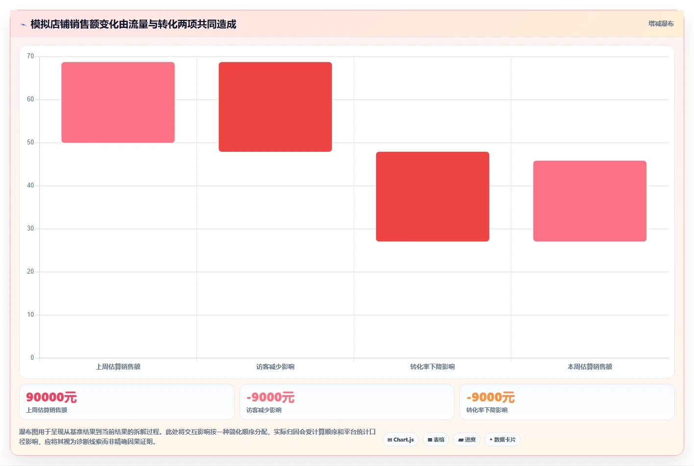如何运营好一个店铺运营框架：把转化优化纳入指标体系