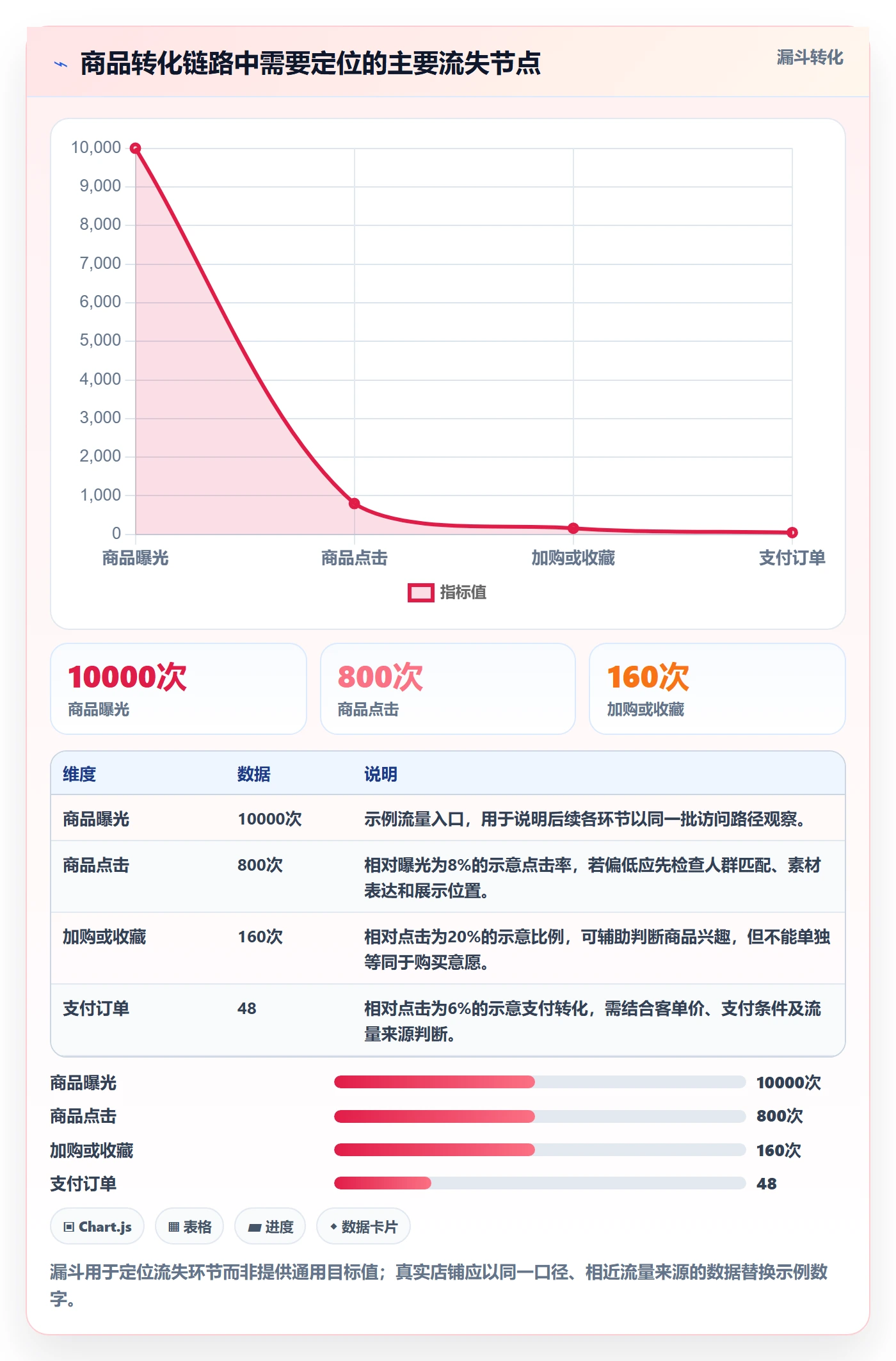 店铺运营管理流程设计全解析：重点看懂商品节奏