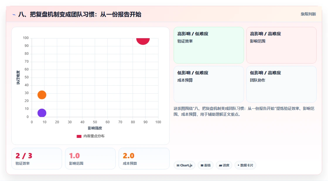 八、把复盘机制变成团队习惯：从一份报告开始