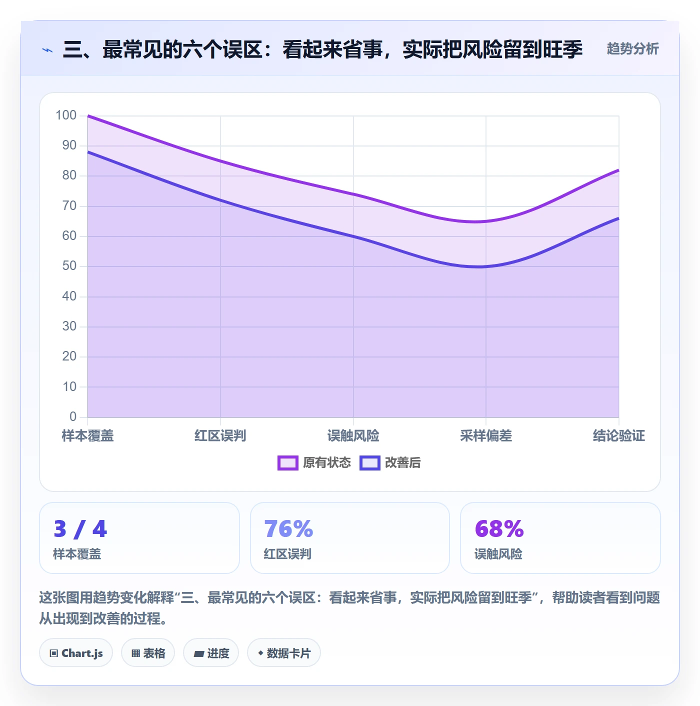 三、最常见的六个误区：看起来省事，实际把风险留到旺季