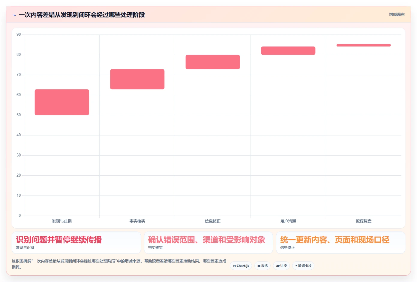 店铺运营包括哪些方面怎么落地？从内容运营讲清风险排查