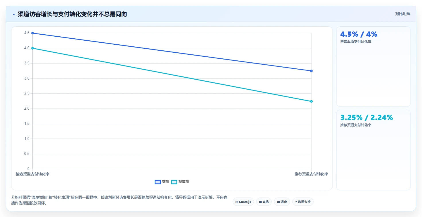电商数据运营基础课：指标拆解相关的效率提升一次讲透